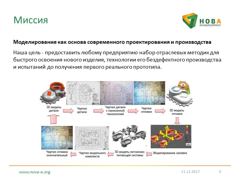 Миссия Моделирование как основа современного проектирования и производства Наша цель - предоставить любому предприятию